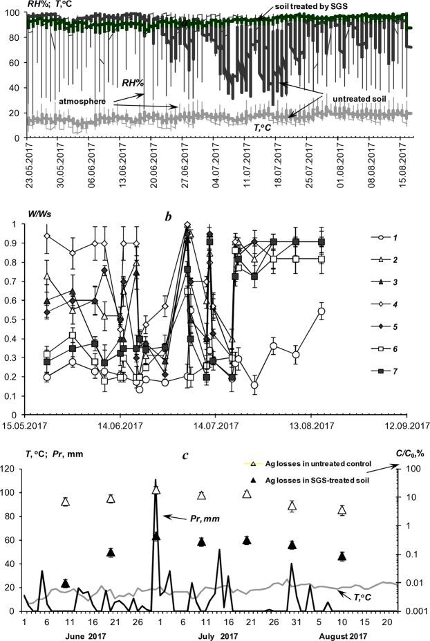 https://cdn.ncbi.nlm.nih.gov/pmc/blobs/0118/6901477/aabade177abb/41598_2019_55205_Fig3_HTML.jpg