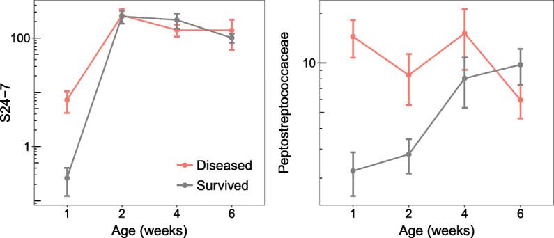 https://cdn.ncbi.nlm.nih.gov/pmc/blobs/0118/7552511/c2e463363425/40168_2020_925_Fig6_HTML.jpg