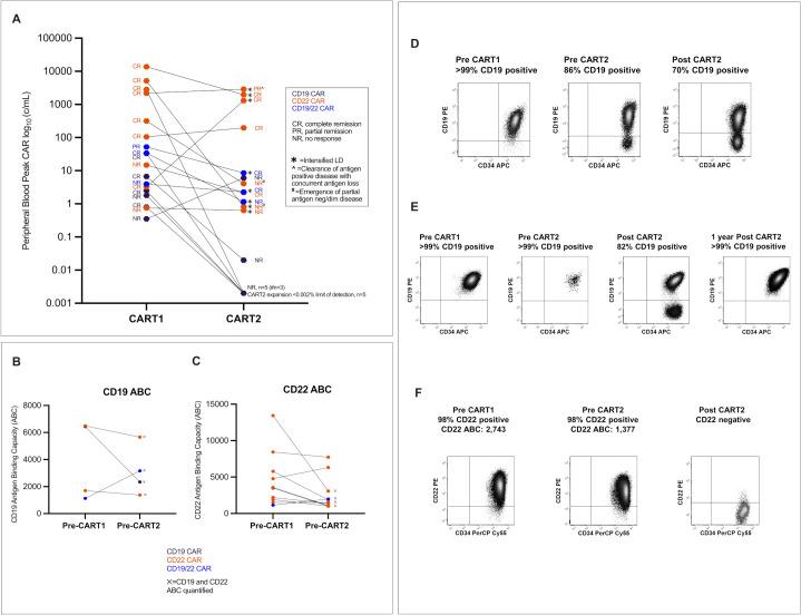 https://cdn.ncbi.nlm.nih.gov/pmc/blobs/0118/9086629/a02c0c095144/jitc-2021-004483f02.jpg