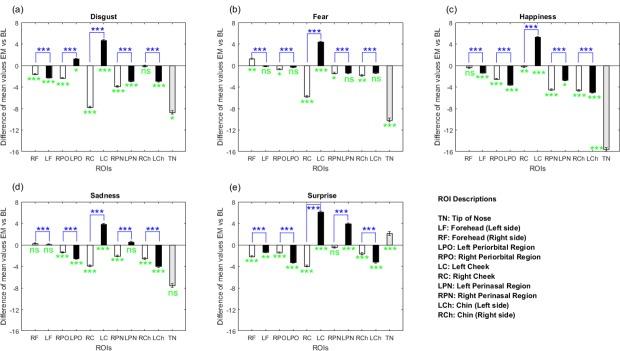 https://cdn.ncbi.nlm.nih.gov/pmc/blobs/0119/6426206/3bbd41da3ea7/pone.0212928.g006.jpg