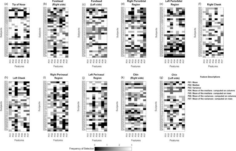 https://cdn.ncbi.nlm.nih.gov/pmc/blobs/0119/6426206/ae7806f2215a/pone.0212928.g003.jpg