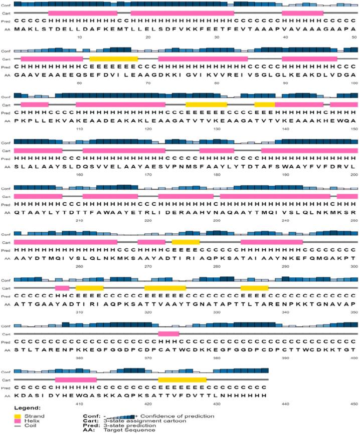 https://cdn.ncbi.nlm.nih.gov/pmc/blobs/011b/11612408/db8344be2f12/41598_2024_81736_Fig2_HTML.jpg