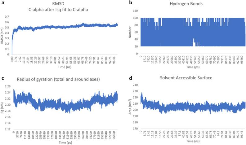 https://cdn.ncbi.nlm.nih.gov/pmc/blobs/011b/11612408/ed0045f96c03/41598_2024_81736_Fig8_HTML.jpg