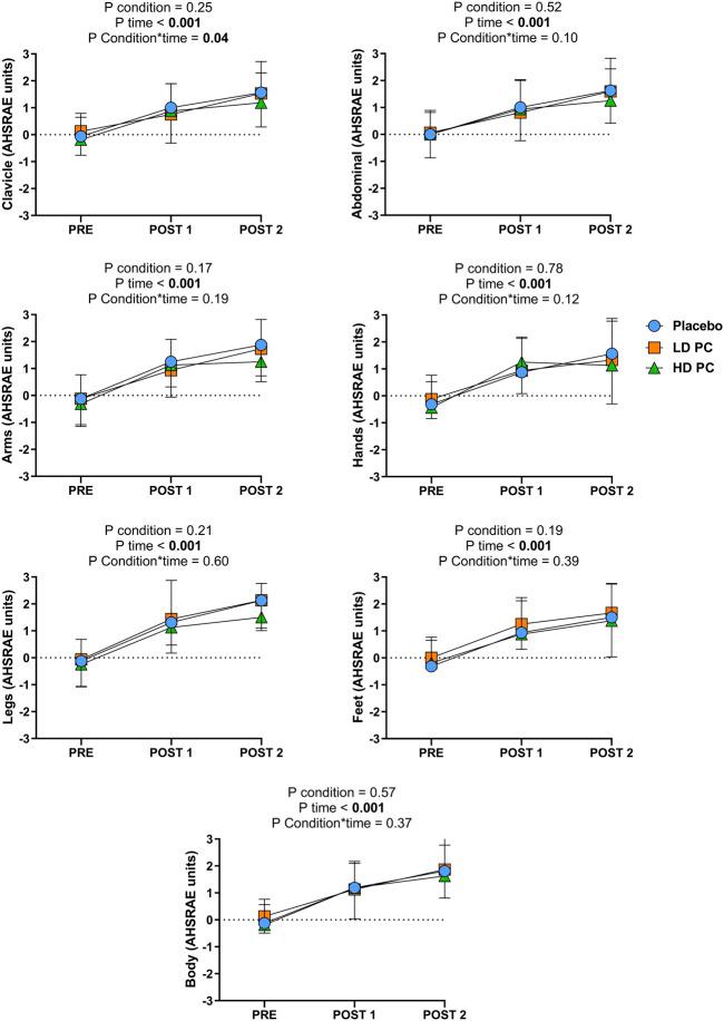 https://cdn.ncbi.nlm.nih.gov/pmc/blobs/011c/10203624/f502bcca4181/fphys-14-1190345-g002.jpg