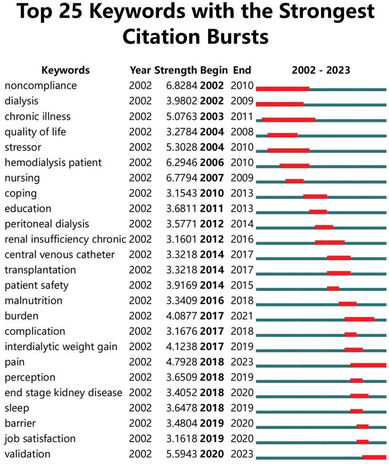 https://cdn.ncbi.nlm.nih.gov/pmc/blobs/011d/11441974/296354517962/medi-103-e39707-g007.jpg