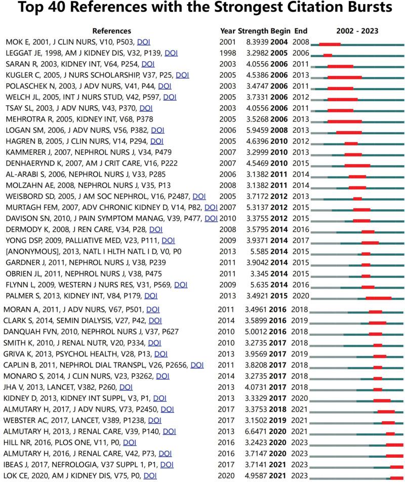 https://cdn.ncbi.nlm.nih.gov/pmc/blobs/011d/11441974/902dd1f7ad8d/medi-103-e39707-g010.jpg