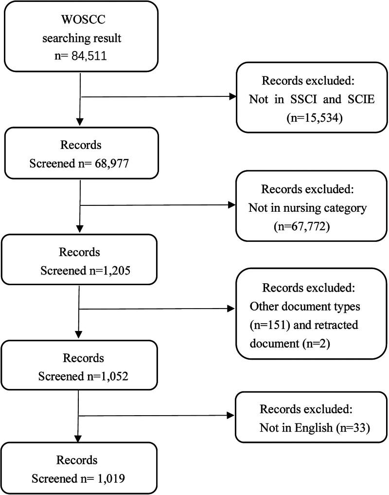 https://cdn.ncbi.nlm.nih.gov/pmc/blobs/011d/11441974/d40977b8be20/medi-103-e39707-g001.jpg