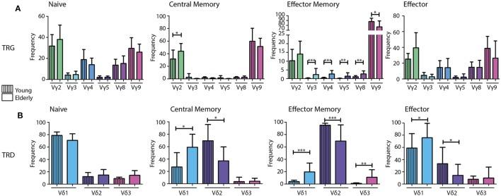 https://cdn.ncbi.nlm.nih.gov/pmc/blobs/011d/5845707/ce8ddd5d74ff/fimmu-09-00448-g003.jpg