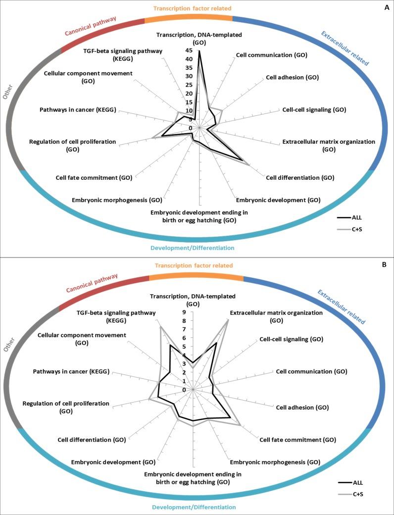 https://cdn.ncbi.nlm.nih.gov/pmc/blobs/011e/4217173/083603ccb8d3/peerj-02-618-g005.jpg