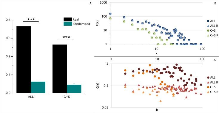 https://cdn.ncbi.nlm.nih.gov/pmc/blobs/011e/4217173/32722b125ca2/peerj-02-618-g004.jpg