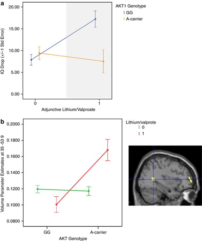 https://cdn.ncbi.nlm.nih.gov/pmc/blobs/011f/3449232/70f1edec5421/mp201191f3.jpg