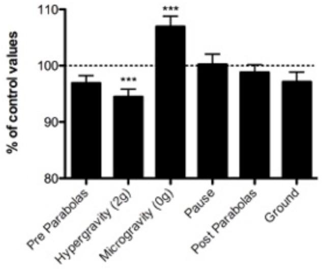 https://cdn.ncbi.nlm.nih.gov/pmc/blobs/0121/6175980/a62602be22e5/fphys-09-01403-g002.jpg