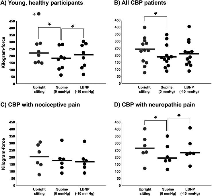 https://cdn.ncbi.nlm.nih.gov/pmc/blobs/0123/12331587/4b670c561fd1/fpain-06-1593939-g005.jpg