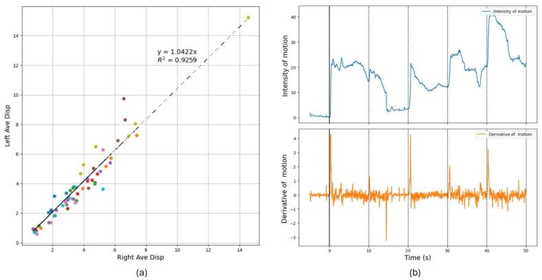 https://cdn.ncbi.nlm.nih.gov/pmc/blobs/0124/12249283/38b0d74df9f4/diagnostics-15-01574-g002.jpg