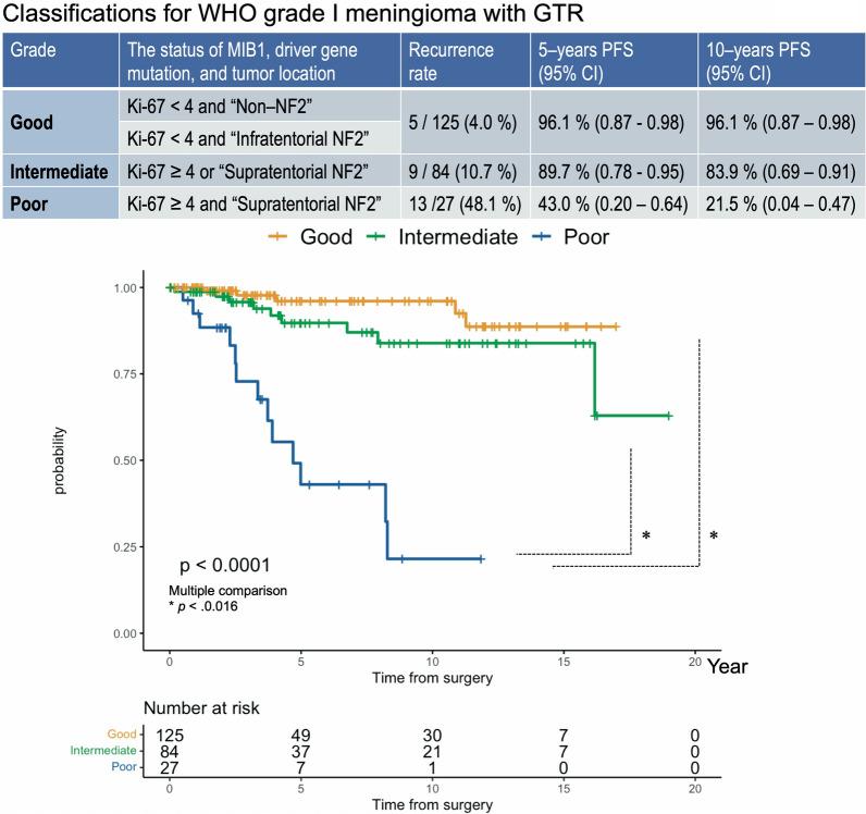 https://cdn.ncbi.nlm.nih.gov/pmc/blobs/0124/9107722/048e1cf57338/40478_2022_1377_Fig5_HTML.jpg