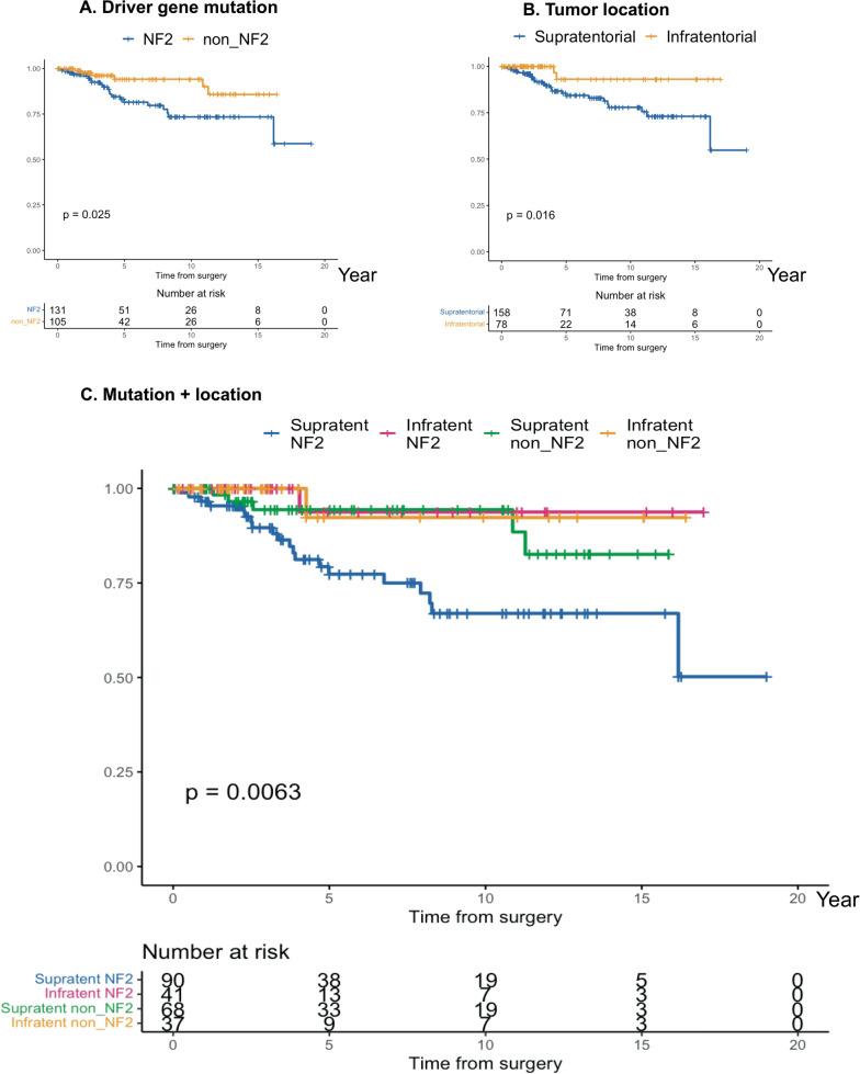 https://cdn.ncbi.nlm.nih.gov/pmc/blobs/0124/9107722/fc6ade1059c4/40478_2022_1377_Fig2_HTML.jpg