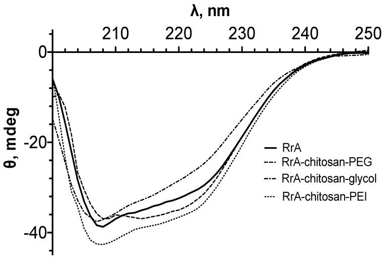 https://cdn.ncbi.nlm.nih.gov/pmc/blobs/0126/9029710/74de223a4e29/pharmaceuticals-15-00406-g005.jpg