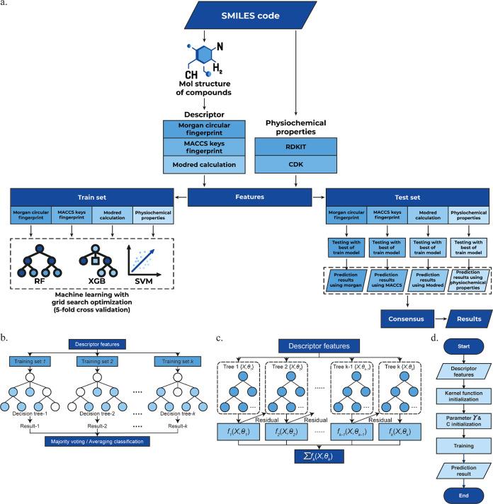 https://cdn.ncbi.nlm.nih.gov/pmc/blobs/0127/11683616/b4f8b8095f99/ao4c09356_0001.jpg