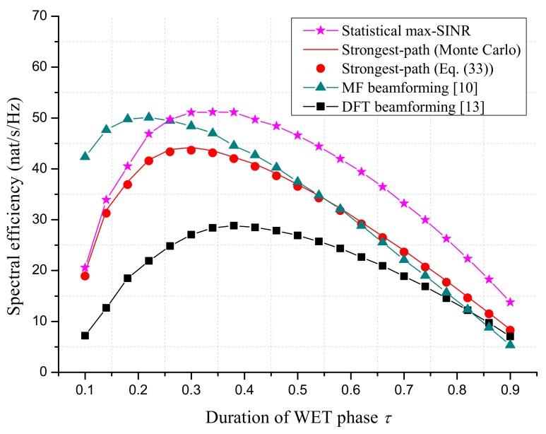 https://cdn.ncbi.nlm.nih.gov/pmc/blobs/012c/6210597/a50e7ac17838/sensors-18-03540-g004.jpg