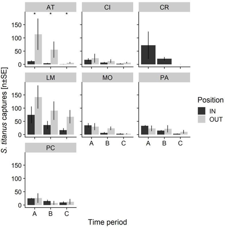 https://cdn.ncbi.nlm.nih.gov/pmc/blobs/012c/7290324/a39d5e6afa71/insects-11-00301-g003.jpg