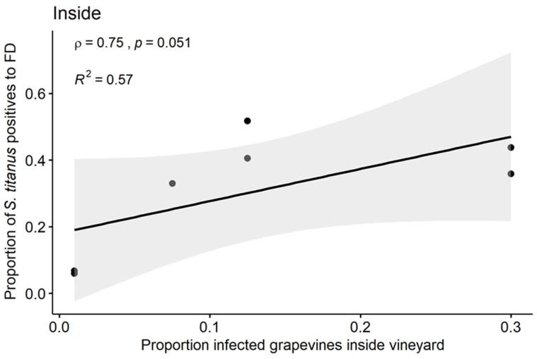 https://cdn.ncbi.nlm.nih.gov/pmc/blobs/012c/7290324/c4cde0cf36d9/insects-11-00301-g007.jpg
