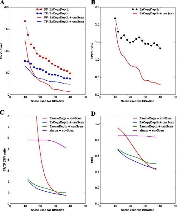https://cdn.ncbi.nlm.nih.gov/pmc/blobs/012e/4712464/f7d52f295758/12864_2016_2374_Fig3_HTML.jpg
