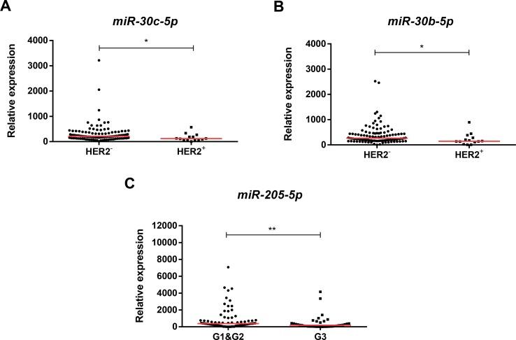 https://cdn.ncbi.nlm.nih.gov/pmc/blobs/0130/6749838/6c884142e418/fgene-10-00815-g003.jpg