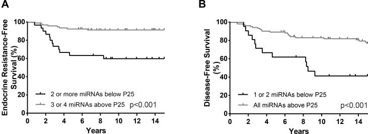 https://cdn.ncbi.nlm.nih.gov/pmc/blobs/0130/6749838/c0ae78ba7c8c/fgene-10-00815-g006.jpg