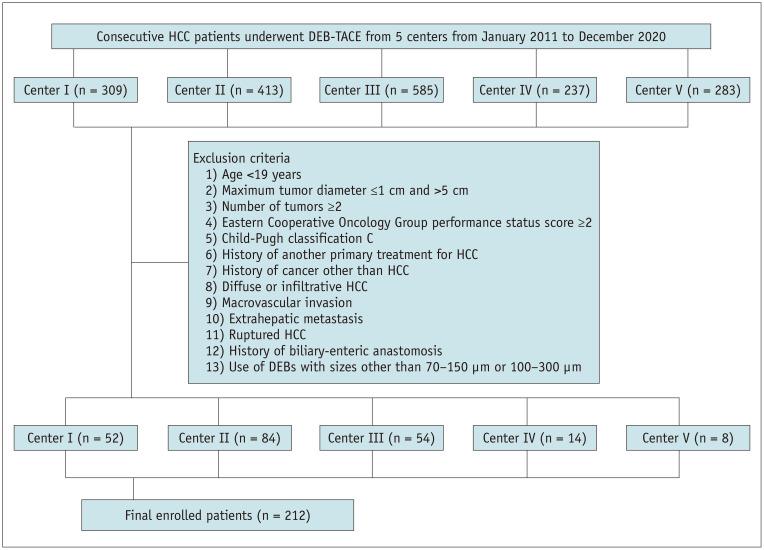 https://cdn.ncbi.nlm.nih.gov/pmc/blobs/0135/11306003/dd188fe181d6/kjr-25-715-g001.jpg