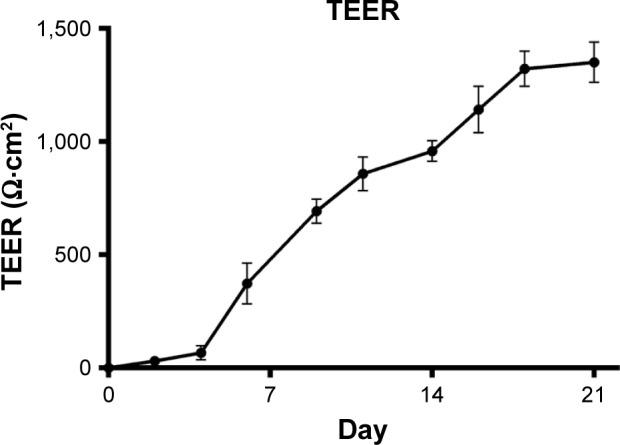 https://cdn.ncbi.nlm.nih.gov/pmc/blobs/0135/5358997/1e154a93b21c/dddt-11-811Fig5.jpg