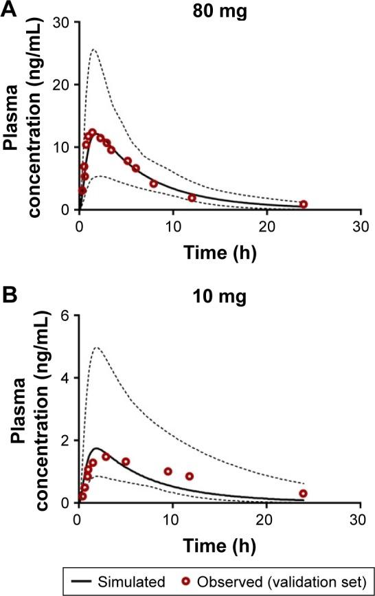 https://cdn.ncbi.nlm.nih.gov/pmc/blobs/0135/5358997/788dd735f17a/dddt-11-811Fig10.jpg
