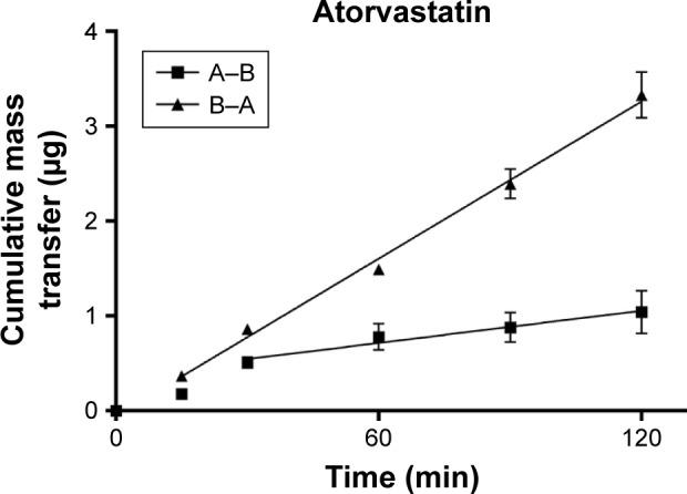 https://cdn.ncbi.nlm.nih.gov/pmc/blobs/0135/5358997/9a6c3d2f0fce/dddt-11-811Fig7.jpg