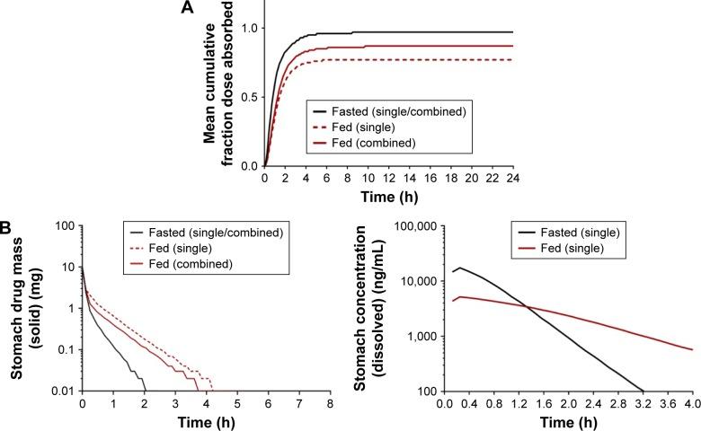 https://cdn.ncbi.nlm.nih.gov/pmc/blobs/0135/5358997/cc59c448d5b7/dddt-11-811Fig13.jpg
