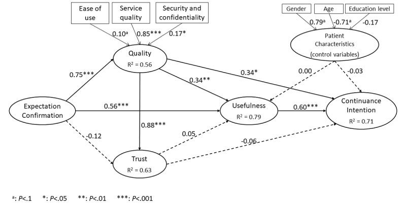 https://cdn.ncbi.nlm.nih.gov/pmc/blobs/0136/7695543/3e46e49c7da6/jmir_v22i11e22081_fig2.jpg