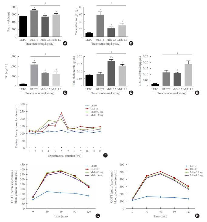 https://cdn.ncbi.nlm.nih.gov/pmc/blobs/0136/9081306/a11190a9b92b/enm-2021-1237f1.jpg