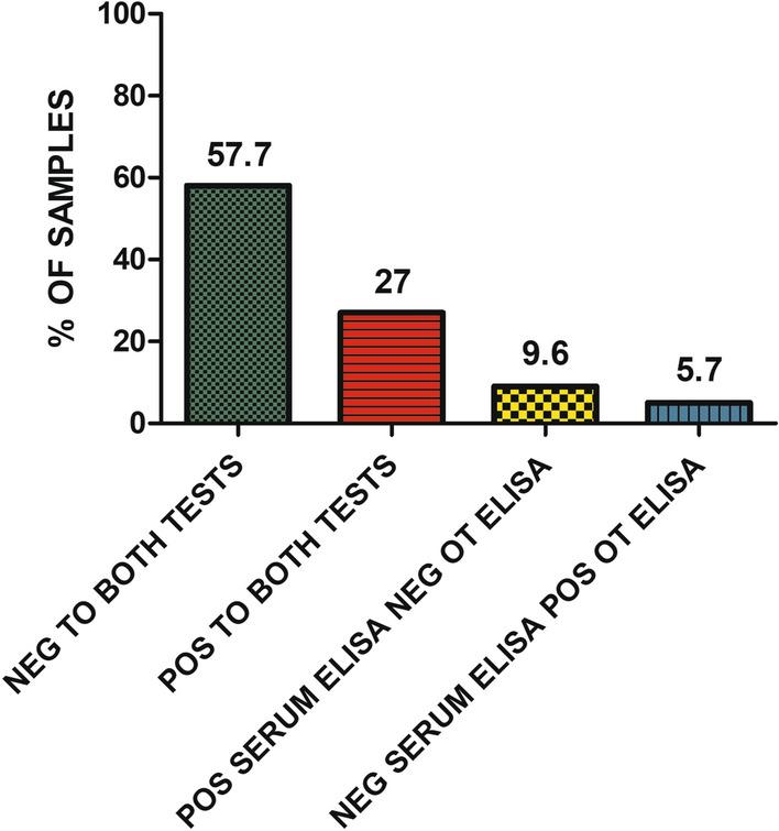 https://cdn.ncbi.nlm.nih.gov/pmc/blobs/0136/9087925/936e82c73874/13071_2022_5246_Fig5_HTML.jpg