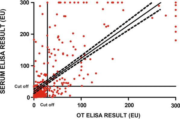 https://cdn.ncbi.nlm.nih.gov/pmc/blobs/0136/9087925/a13c479e9545/13071_2022_5246_Fig4_HTML.jpg