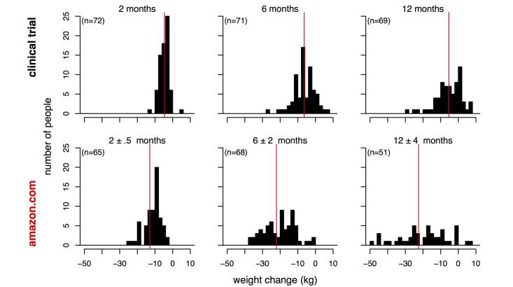 https://cdn.ncbi.nlm.nih.gov/pmc/blobs/0137/4147705/0e0251bc01eb/jmir_v16i8e193_fig2.jpg