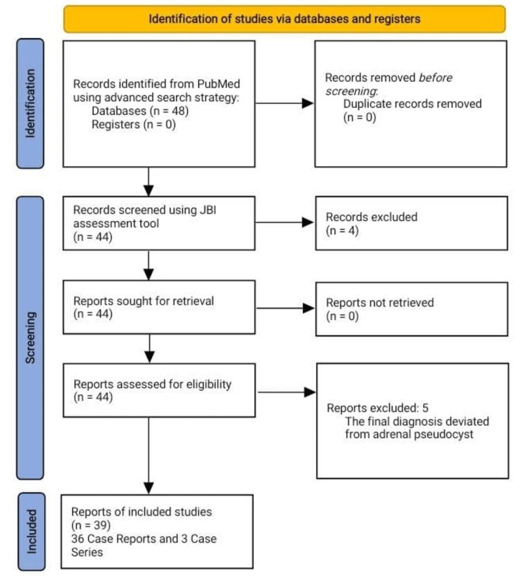 https://cdn.ncbi.nlm.nih.gov/pmc/blobs/013a/11524336/186e436f784f/cureus-0016-00000070528-i01.jpg