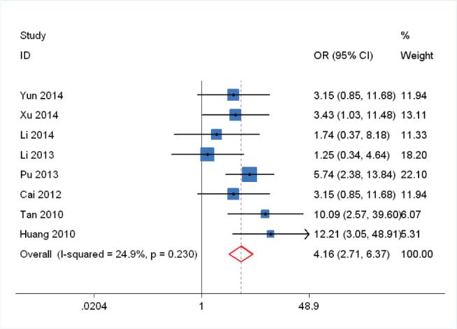 https://cdn.ncbi.nlm.nih.gov/pmc/blobs/013a/5329886/d66a9218d26c/j_med-2016-0099_fig_003.jpg