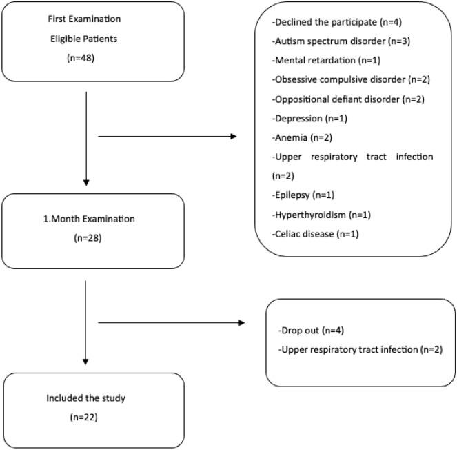 https://cdn.ncbi.nlm.nih.gov/pmc/blobs/013c/10533532/f79b00614299/41598_2023_43553_Fig1_HTML.jpg
