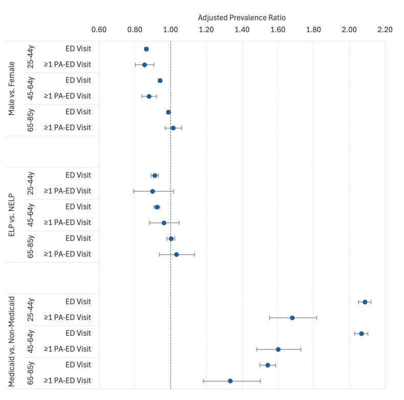 https://cdn.ncbi.nlm.nih.gov/pmc/blobs/013c/12342473/2feca981a26b/wjem-26-951-g003.jpg