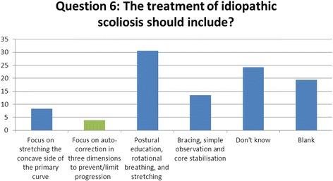 https://cdn.ncbi.nlm.nih.gov/pmc/blobs/013e/5615431/3947cabc8885/13013_2017_141_Fig6_HTML.jpg