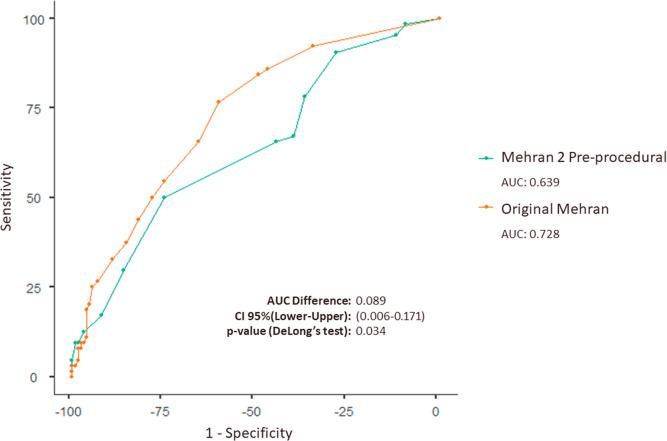 https://cdn.ncbi.nlm.nih.gov/pmc/blobs/013f/12007497/500cca4f7390/peerj-13-19166-g001.jpg