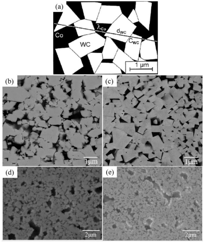 https://cdn.ncbi.nlm.nih.gov/pmc/blobs/0142/10222850/854df40bc502/materials-16-03696-g011.jpg