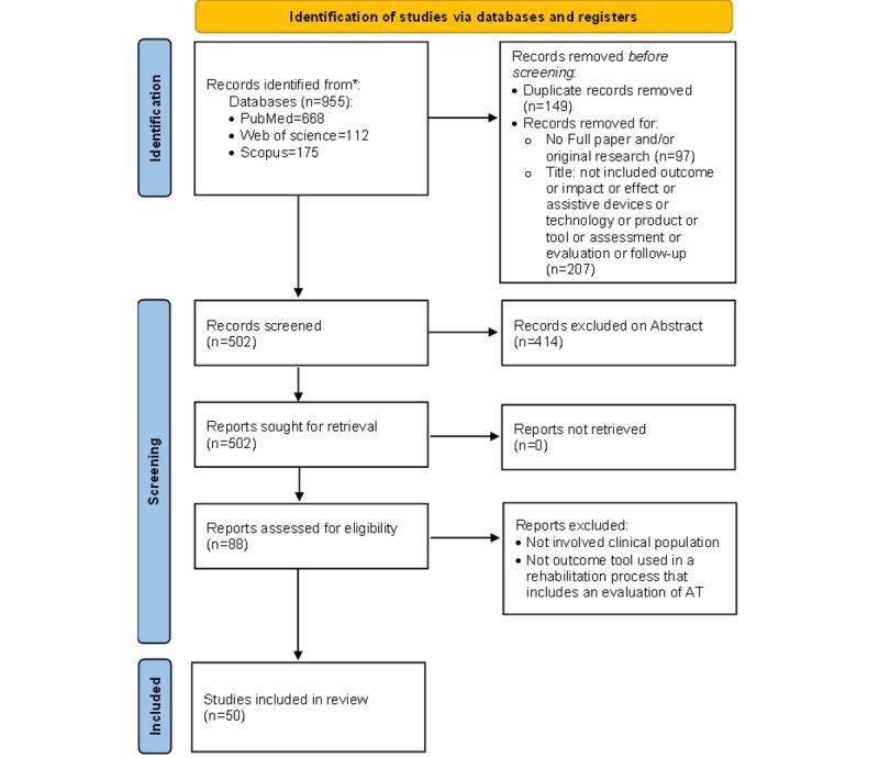 https://cdn.ncbi.nlm.nih.gov/pmc/blobs/0142/10687703/13d0473c1bed/rehab_v10i1e51124_fig1.jpg