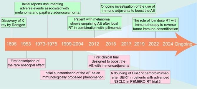 https://cdn.ncbi.nlm.nih.gov/pmc/blobs/0142/11373306/43c0c65c104e/40364_2024_628_Fig1_HTML.jpg
