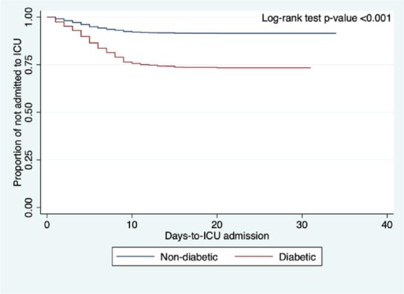 https://cdn.ncbi.nlm.nih.gov/pmc/blobs/0143/8709842/5cc31faa2231/41598_2021_3898_Fig3_HTML.jpg