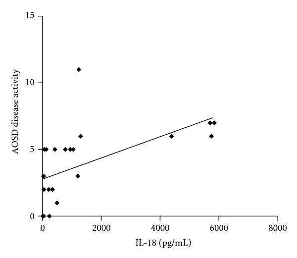 https://cdn.ncbi.nlm.nih.gov/pmc/blobs/0144/3385601/84660c7498b5/IJI2012-156890.004.jpg