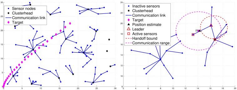 https://cdn.ncbi.nlm.nih.gov/pmc/blobs/0146/3522965/aa60f9947da6/sensors-12-15308f2.jpg